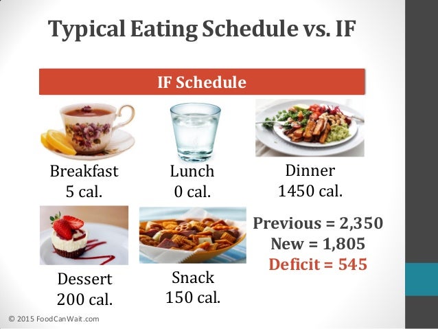 creating a weekly schedule