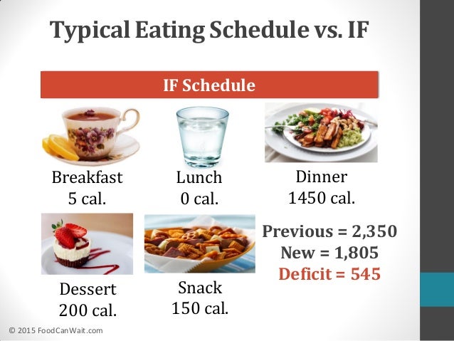 intermittent fasting weight loss diet