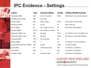 Intermittent Compression Ranges Intermittent pneumatic compression pump therapy for lymphedema • | PPT