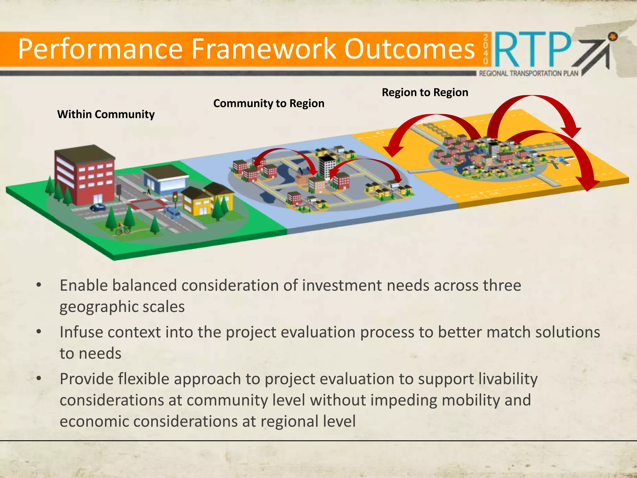 Performance Framework Outcomes
                                                Region to Region
                         Community to Region
   Within Community




 • Enable balanced consideration of investment needs across three
   geographic scales
 • Infuse context into the project evaluation process to better match solutions
   to needs
 • Provide flexible approach to project evaluation to support livability
   considerations at community level without impeding mobility and
   economic considerations at regional level
 