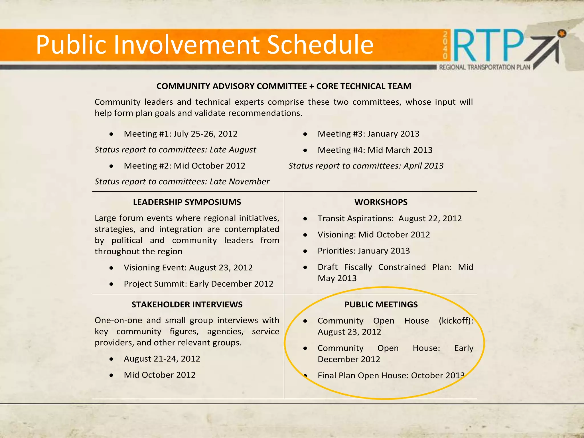 Public Involvement Schedule
                   COMMUNITY ADVISORY COMMITTEE + CORE TECHNICAL TEAM
    Community leaders and technical experts comprise these two committees, whose input will
    help form plan goals and validate recommendations.

           Meeting #1: July 25-26, 2012                     Meeting #3: January 2013
    Status report to committees: Late August                Meeting #4: Mid March 2013
           Meeting #2: Mid October 2012              Status report to committees: April 2013
    Status report to committees: Late November

             LEADERSHIP SYMPOSIUMS                                   WORKSHOPS
    Large forum events where regional initiatives,          Transit Aspirations: August 22, 2012
    strategies, and integration are contemplated
                                                            Visioning: Mid October 2012
    by political and community leaders from
    throughout the region                                   Priorities: January 2013
           Visioning Event: August 23, 2012                 Draft Fiscally Constrained Plan: Mid
                                                            May 2013
           Project Summit: Early December 2012

             STAKEHOLDER INTERVIEWS                                PUBLIC MEETINGS
    One-on-one and small group interviews with              Community Open        House     (kickoff):
    key community figures, agencies, service                August 23, 2012
    providers, and other relevant groups.
                                                            Community   Open           House:   Early
           August 21-24, 2012                               December 2012
           Mid October 2012                                 Final Plan Open House: October 2013
 