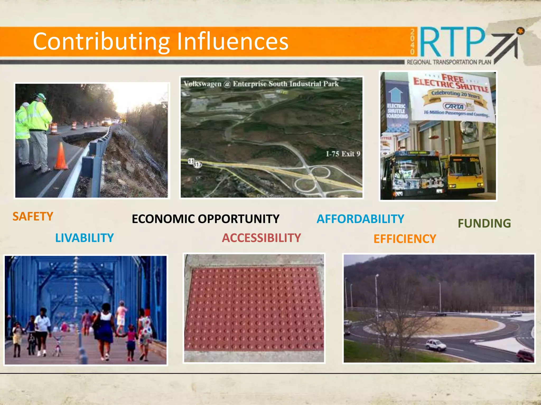 Contributing Influences




SAFETY                ECONOMIC OPPORTUNITY        AFFORDABILITY       FUNDING
         LIVABILITY               ACCESSIBILITY          EFFICIENCY
 