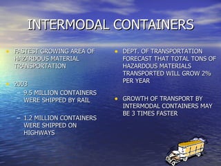 Intermodal Containers | PPT