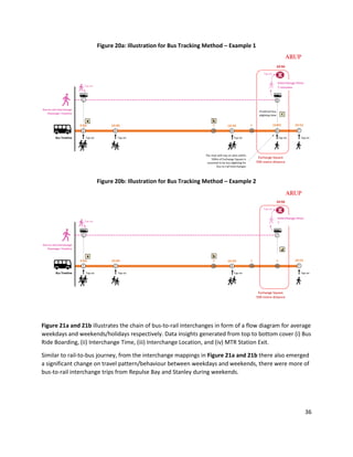 37
Figure 21a: Average Weekday Bus-to-Rail Interchange Flow Diagram
*Hong Kong Island North includes Central & Western, Wa...