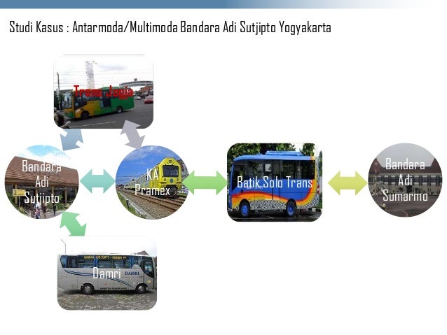 Intermodal system mbu