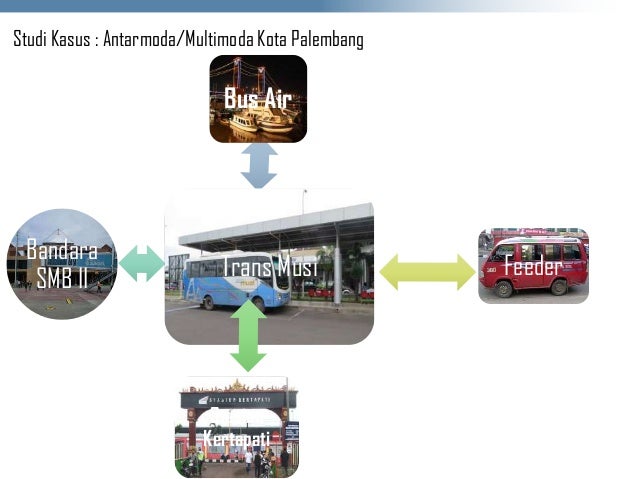 Intermodal system mbu