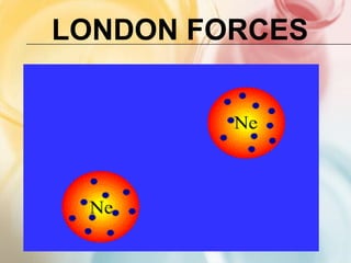 van der Waals forces includeLondon forces