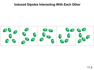 Induced Dipoles Interacting With Each Other




                                              11.2
 
