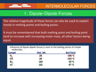 intermolecular forces.pptx