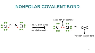 NONPOLAR COVALENT BOND
12
 