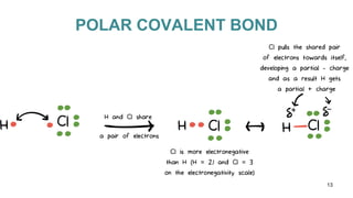 POLAR COVALENT BOND
13
 