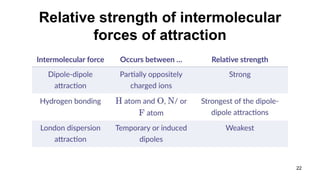 22
Relative strength of intermolecular
forces of attraction
 