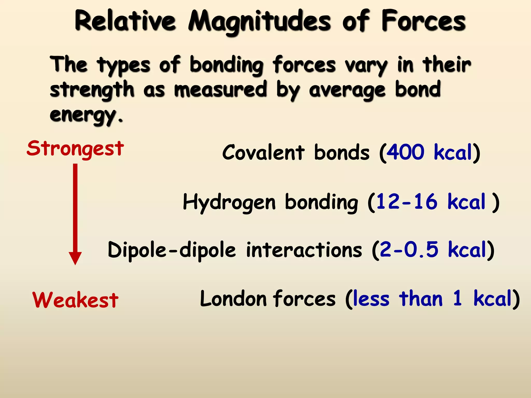 Relative Magnitudes of Forces
The types of bonding forces vary in their
strength as measured by average bond
energy.
Covalent bonds (400 kcal)
Hydrogen bonding (12-16 kcal )
Dipole-dipole interactions (2-0.5 kcal)
London forces (less than 1 kcal)
Strongest
Weakest
 