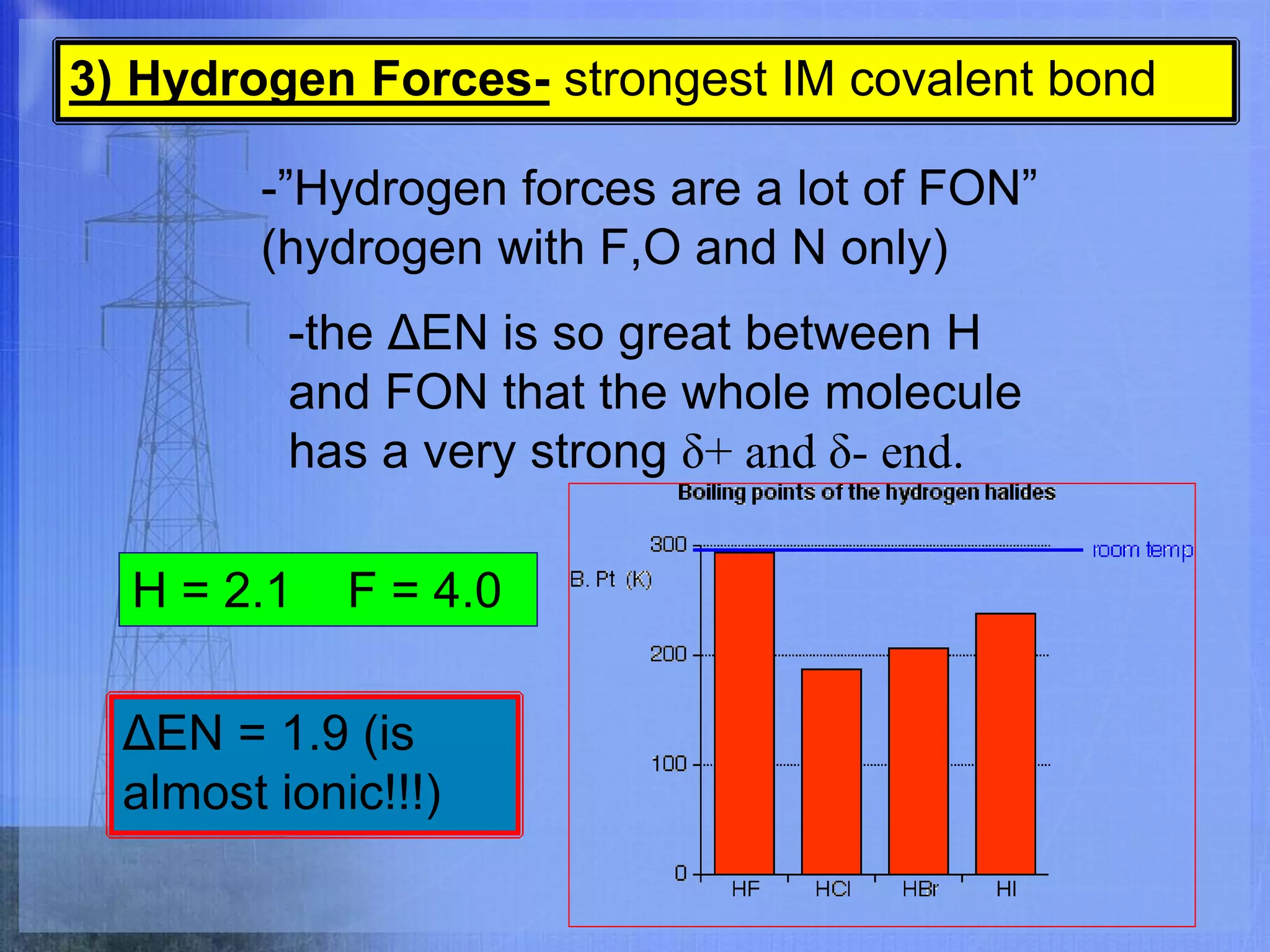 intermolecular forces.ppt.pptx