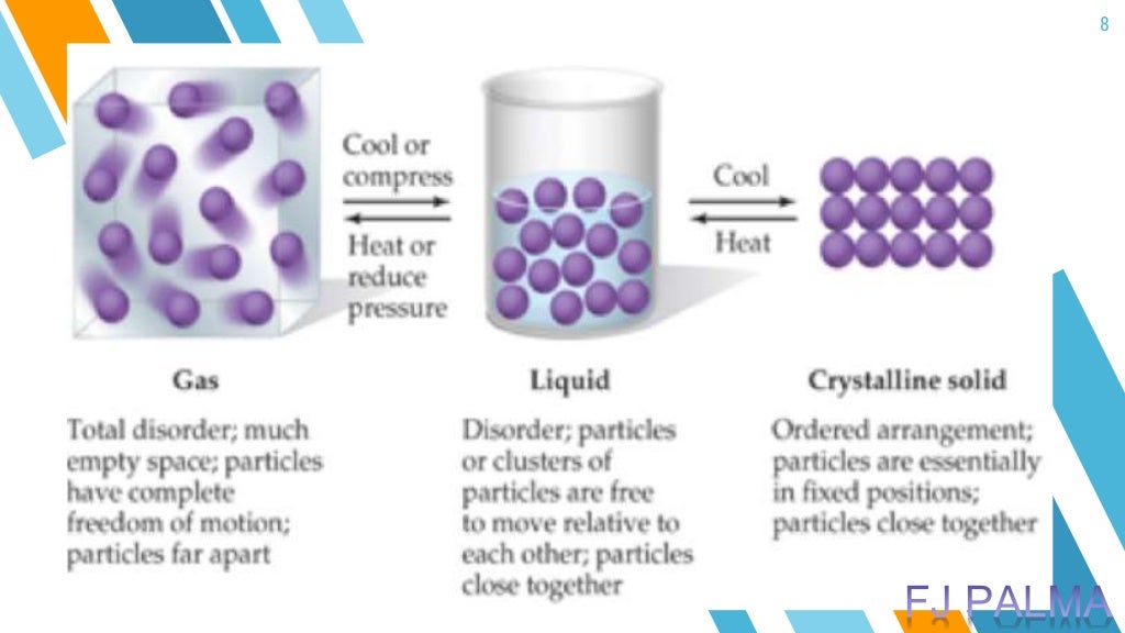 Intermolecular forces (liquids and solids)