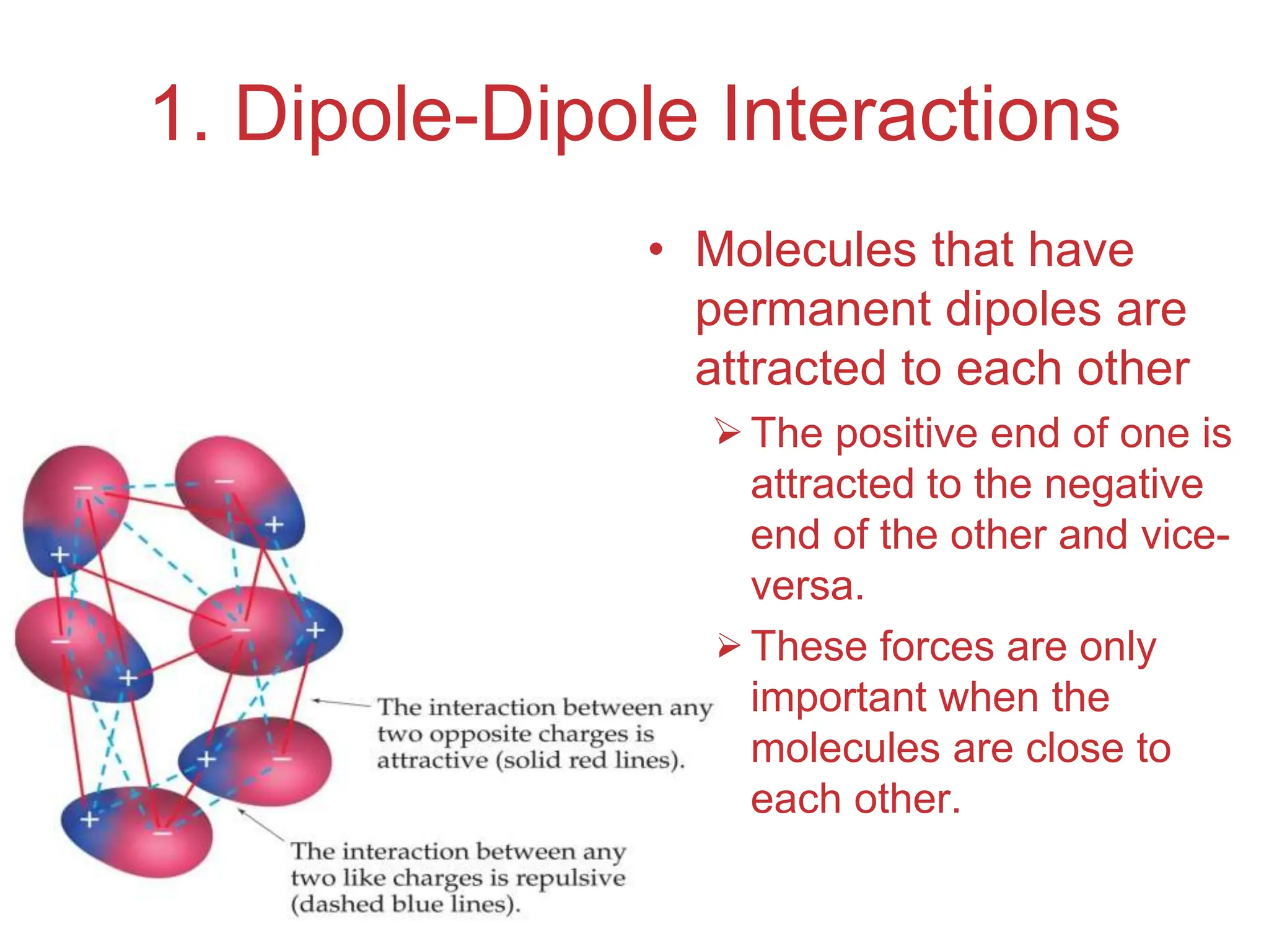 Intermolecular
Forces
1. Dipole-Dipole Interactions
• Molecules that have
permanent dipoles are
attracted to each other
The positive end of one is
attracted to the negative
end of the other and vice-
versa.
These forces are only
important when the
molecules are close to
each other.
 