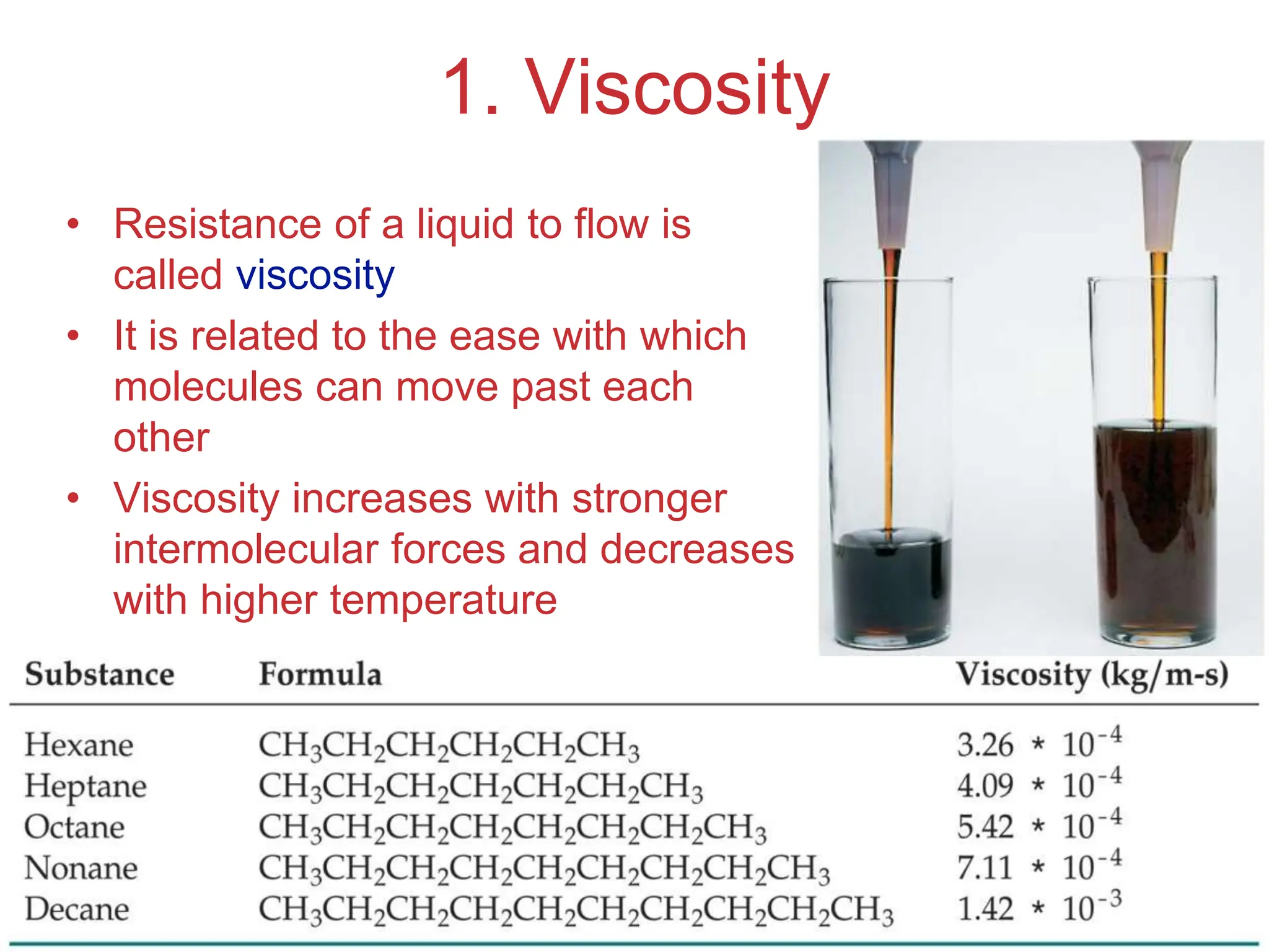 Intermolecular
Forces
1. Viscosity
• Resistance of a liquid to flow is
called viscosity
• It is related to the ease with which
molecules can move past each
other
• Viscosity increases with stronger
intermolecular forces and decreases
with higher temperature
 