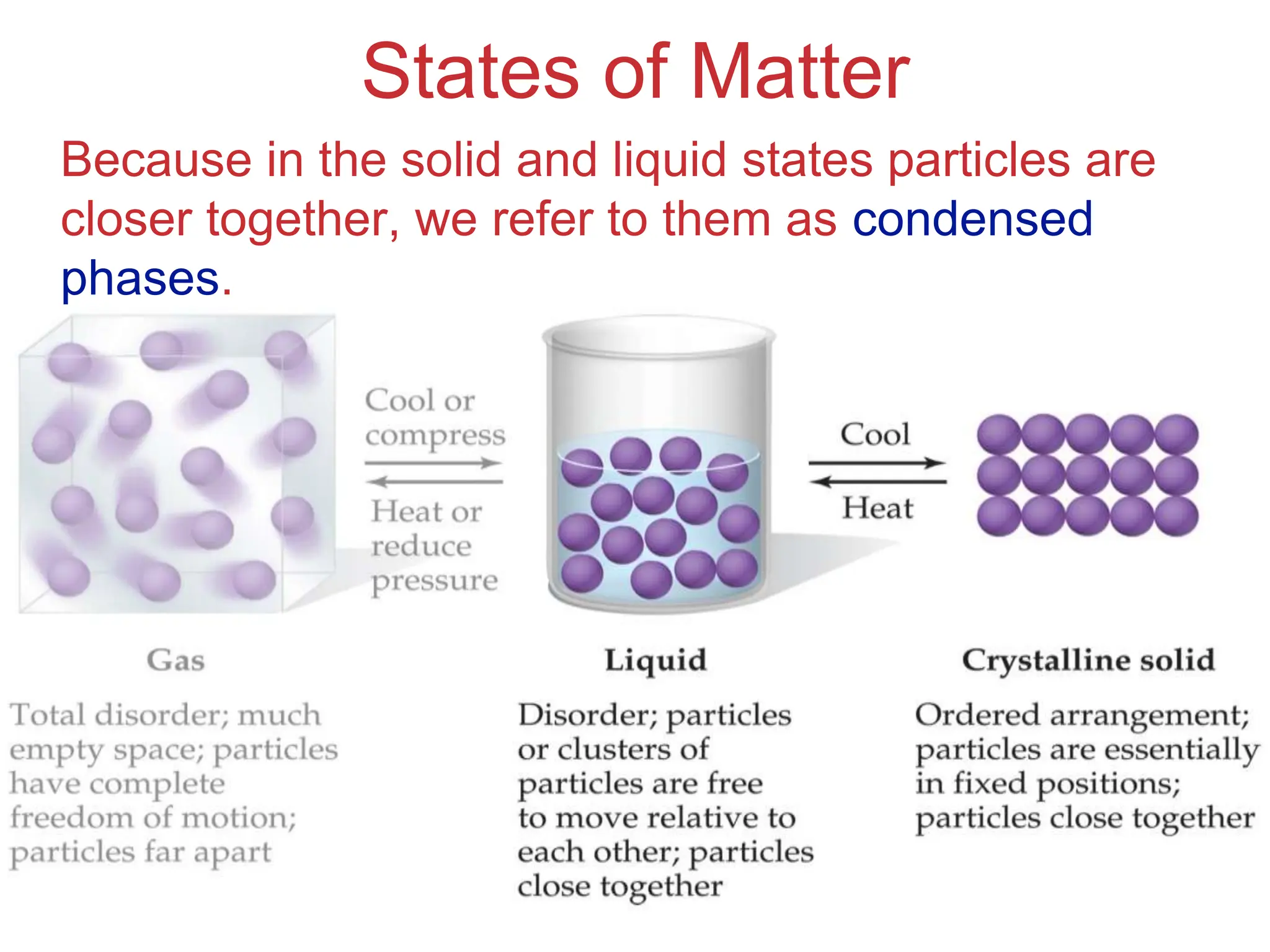 Intermolecular
Forces
States of Matter
Because in the solid and liquid states particles are
closer together, we refer to them as condensed
phases.
 