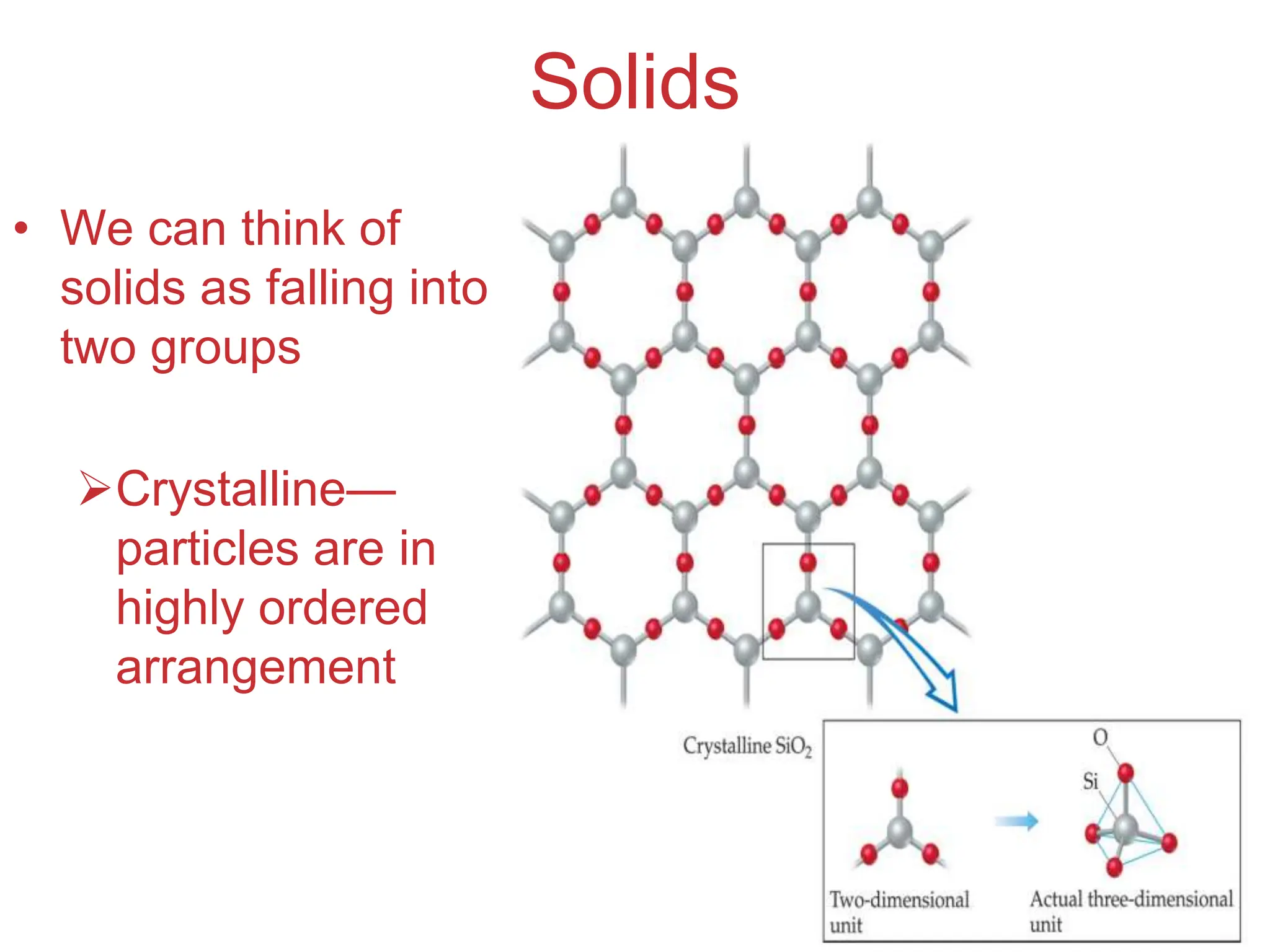 Intermolecular
Forces
Solids
• We can think of
solids as falling into
two groups
Crystalline—
particles are in
highly ordered
arrangement
 