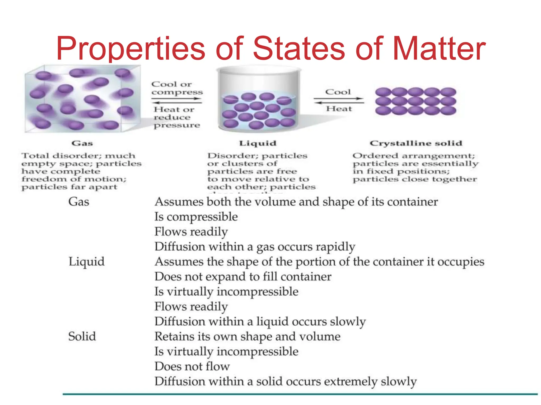 Intermolecular
Forces
Properties of States of Matter
 