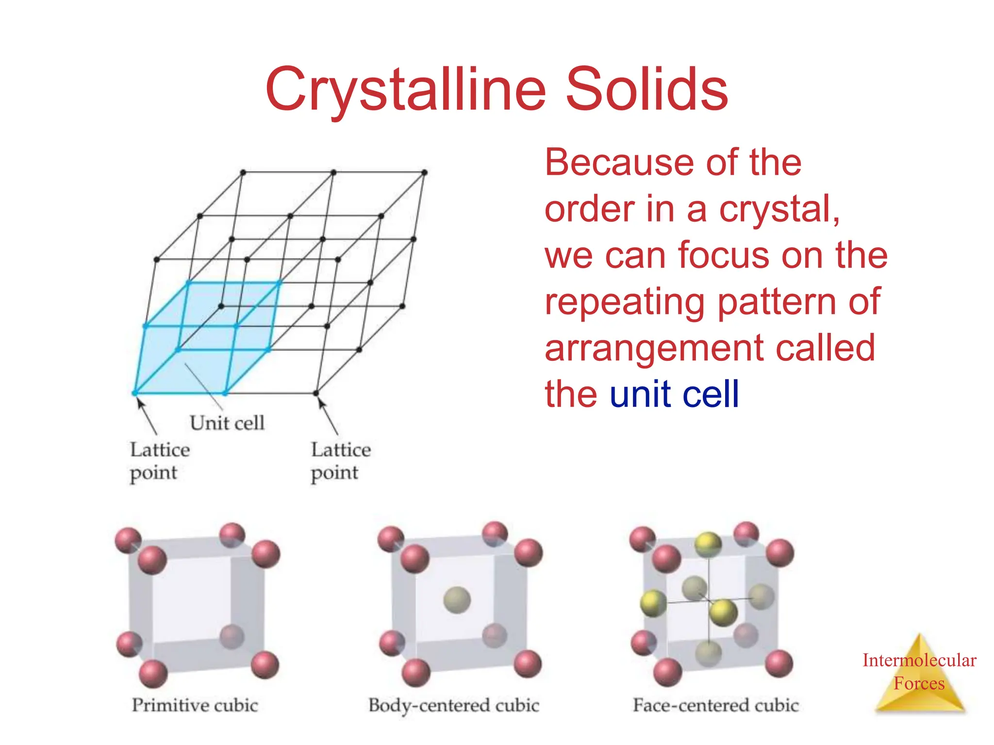 Intermolecular
Forces
Crystalline Solids
Because of the
order in a crystal,
we can focus on the
repeating pattern of
arrangement called
the unit cell
 