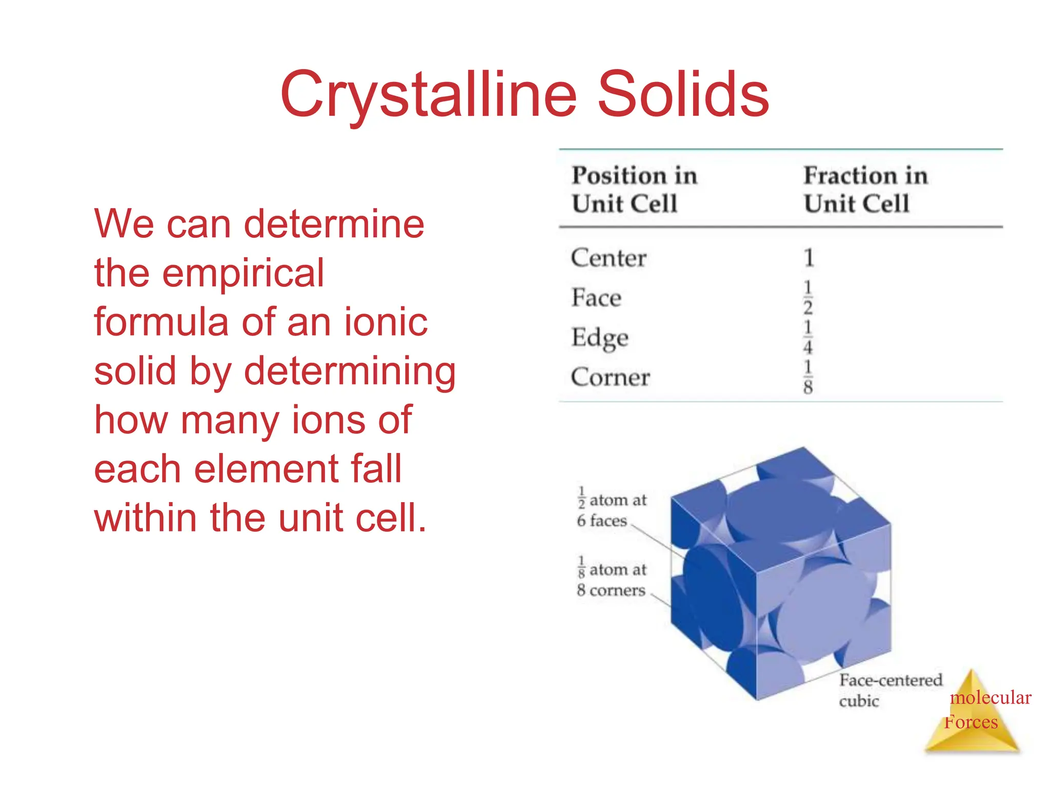 Intermolecular
Forces
Crystalline Solids
We can determine
the empirical
formula of an ionic
solid by determining
how many ions of
each element fall
within the unit cell.
 