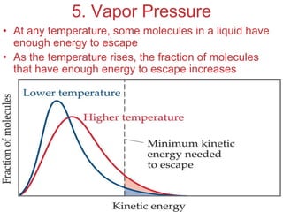Intermolecular
Forces
5. Vapor Pressure
• At any temperature, some molecules in a liquid have
enough energy to escape
• As the temperature rises, the fraction of molecules
that have enough energy to escape increases
 