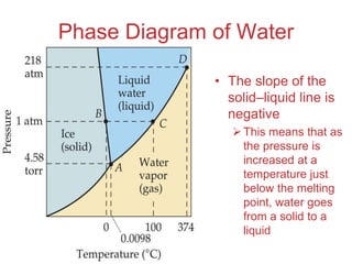 Intermolecular
Forces
Phase Diagram of Water
• The slope of the
solid–liquid line is
negative
This means that as
the pressure is
increased at a
temperature just
below the melting
point, water goes
from a solid to a
liquid
 