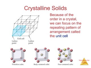Intermolecular
Forces
Crystalline Solids
Because of the
order in a crystal,
we can focus on the
repeating pattern of
arrangement called
the unit cell
 