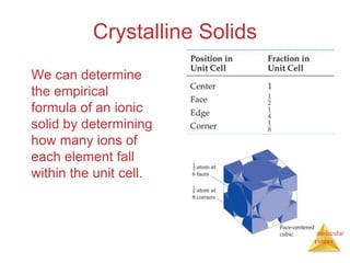 Intermolecular
Forces
Crystalline Solids
We can determine
the empirical
formula of an ionic
solid by determining
how many ions of
each element fall
within the unit cell.
 