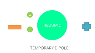 -
-
TEMPORARY DIPOLE
HELIUM 1
 