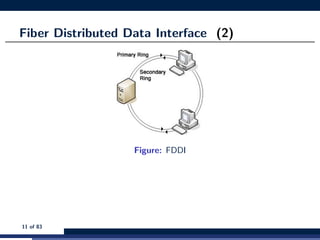 Fiber Distributed Data Interface (2)
Figure: FDDI
11 of 83
 