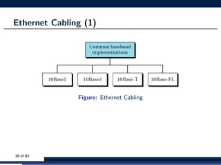 Ethernet Cabling (1)
Figure: Ethernet Cabling
18 of 83
 