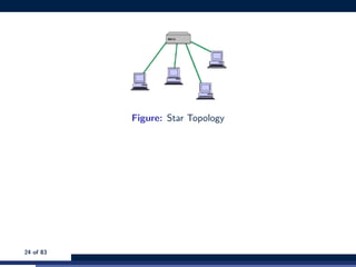 Figure: Star Topology
24 of 83
 