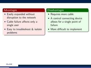 Advantages
• Easily expanded without
disruption to the network
• Cable failure aﬀects only a
single user
• Easy to troubleshoot & isolate
problems
Disadvantages
• Requires more cable
• A central connecting device
allows for a single point of
failure
• More diﬃcult to implement
25 of 83
 