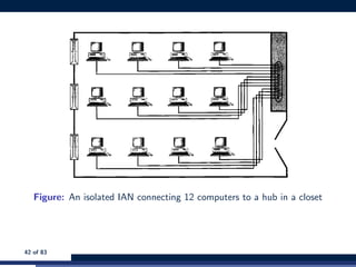 Figure: An isolated IAN connecting 12 computers to a hub in a closet
42 of 83
 