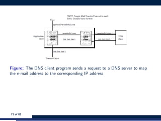 Figure: The DNS client program sends a request to a DNS server to map
the e-mail address to the corresponding IP address
71 of 83
 