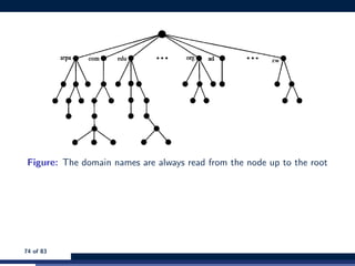 Figure: The domain names are always read from the node up to the root
74 of 83
 