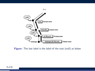 Figure: The last label is the label of the root (null) as below
75 of 83
 