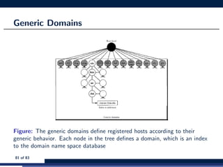 Generic Domains
Figure: The generic domains deﬁne registered hosts according to their
generic behavior. Each node in the tree deﬁnes a domain, which is an index
to the domain name space database
81 of 83
 
