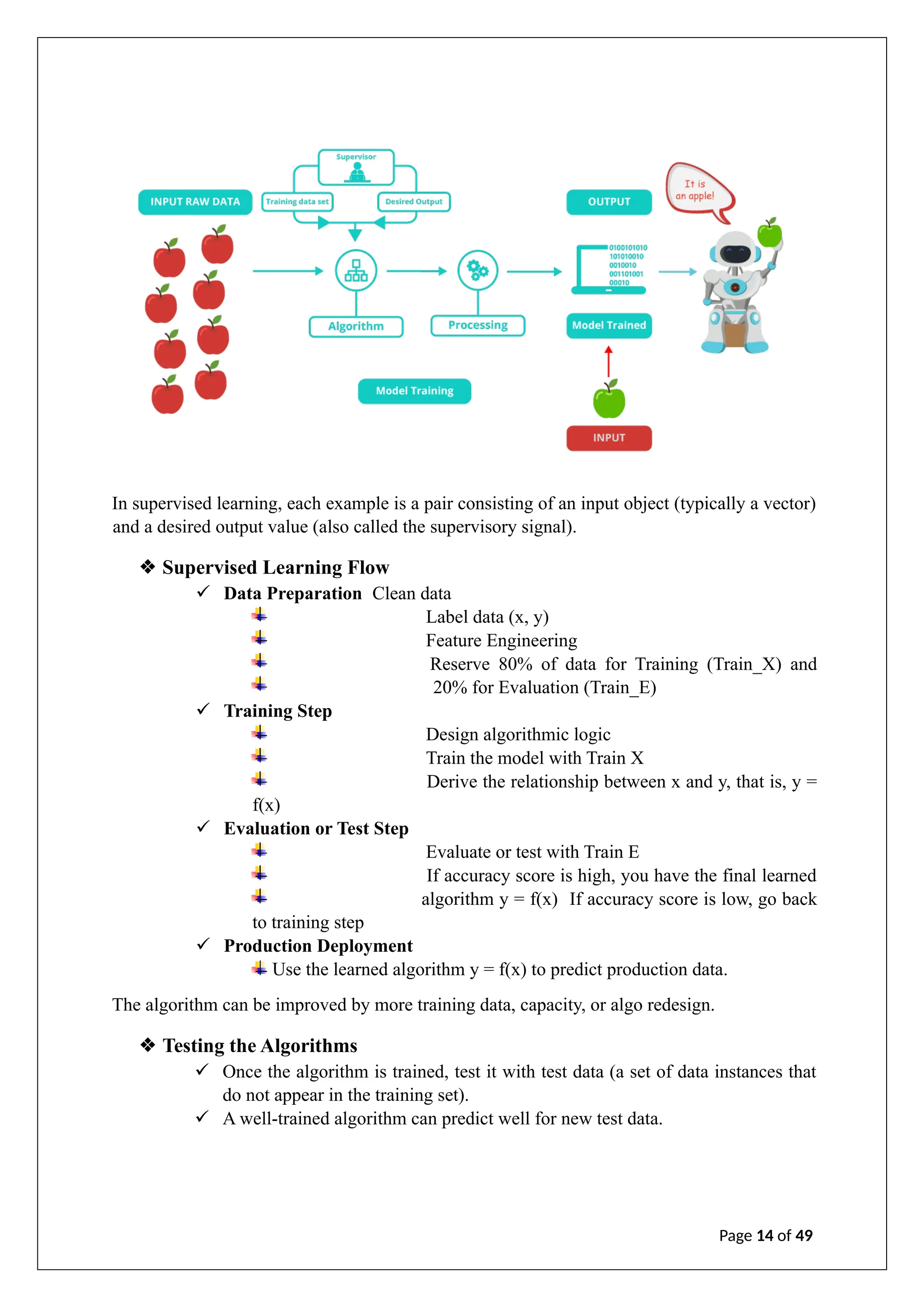In supervised learning, each example is a pair consisting of an input object (typically a vector)
and a desired output value (also called the supervisory signal).
❖ Supervised Learning Flow
✓ Data Preparation Clean data
Label data (x, y)
Feature Engineering
Reserve 80% of data for Training (Train_X) and
20% for Evaluation (Train_E)
✓ Training Step
Design algorithmic logic
Train the model with Train X
Derive the relationship between x and y, that is, y =
f(x)
✓ Evaluation or Test Step
Evaluate or test with Train E
If accuracy score is high, you have the final learned
algorithm y = f(x) If accuracy score is low, go back
to training step
✓ Production Deployment
Use the learned algorithm y = f(x) to predict production data.
The algorithm can be improved by more training data, capacity, or algo redesign.
❖ Testing the Algorithms
✓ Once the algorithm is trained, test it with test data (a set of data instances that
do not appear in the training set).
✓ A well-trained algorithm can predict well for new test data.
Page 14 of 49
 