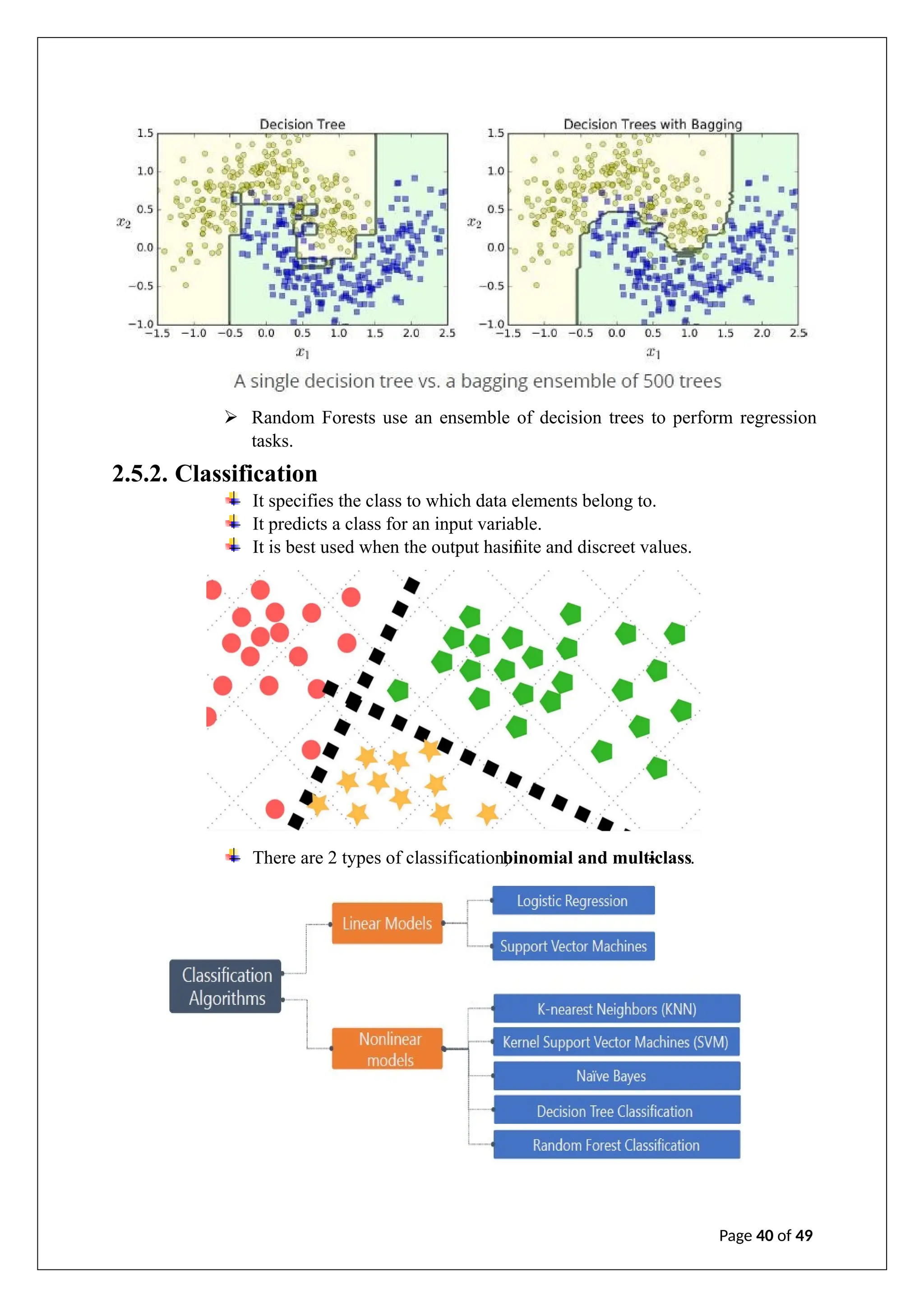 ➢ Random Forests use an ensemble of decision trees to perform regression
tasks.
2.5.2. Classification
Page 40 of 49
.
class
-
binomial and multi
There are 2 types of classification,
inite and discreet values.
It is best used when the output has f
It predicts a class for an input variable.
It specifies the class to which data elements belong to.
 