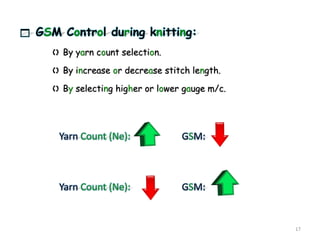  GSM Control during knitting:
 By yarn count selection.
 By increase or decrease stitch length.
 By selecting higher or lower gauge m/c.
17
Yarn Count (Ne): GSM:
Yarn Count (Ne): GSM:
 