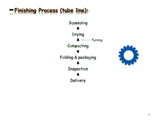 Finishing Process (tube line):
Squeezing

Drying

Compacting

Folding & packaging

Inspection

Delivery
28
Turning
 