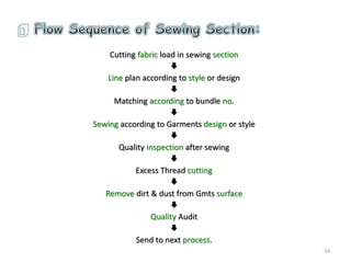 Cutting fabric load in sewing section

Line plan according to style or design

Matching according to bundle no.

Sewing according to Garments design or style

Quality inspection after sewing

Excess Thread cutting

Remove dirt & dust from Gmts surface

Quality Audit

Send to next process.
34
 