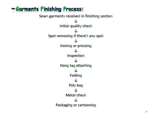 Garments Finishing Process:
Sewn garments received in finishing section
↓
Initial quality check
↓
Spot removing if there’s any spot
↓
Ironing or pressing
↓
Inspection
↓
Hang tag attaching
↓
Folding
↓
Poly bag
↓
Metal check
↓
Packaging or cartooning
39
 