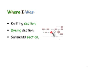  Knitting section.
 Dyeing section.
 Garments section.
8
 