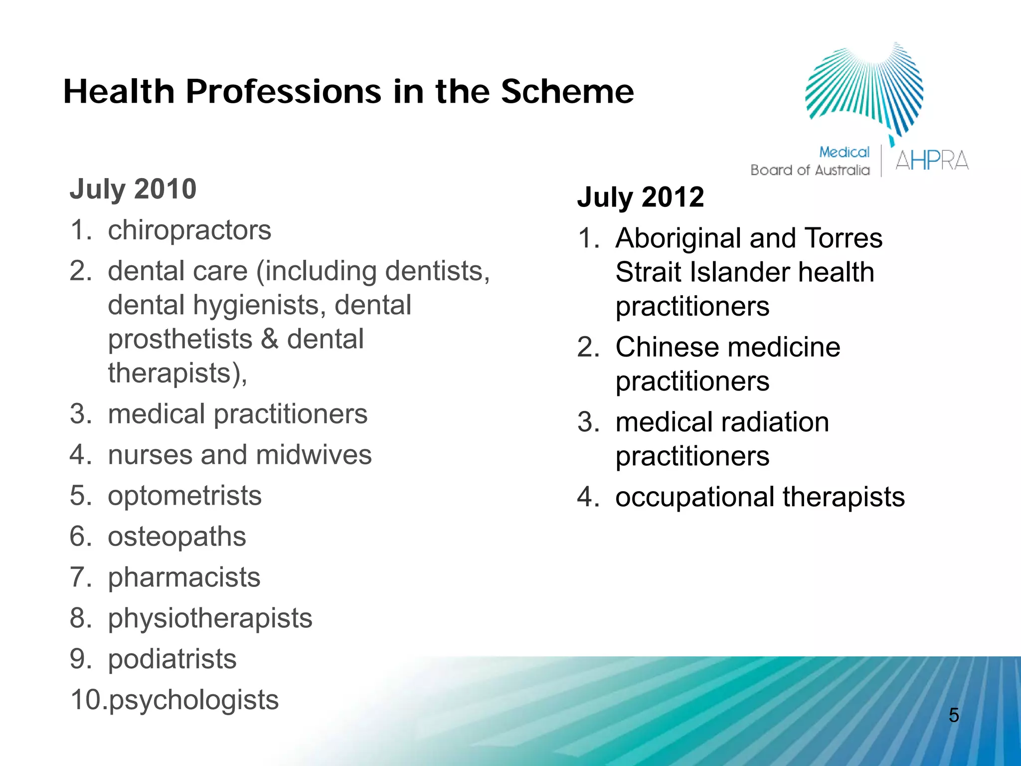 Health Professions in the Scheme

July 2010                             July 2012
1. chiropractors                      1. Aboriginal and Torres
2. dental care (including dentists,      Strait Islander health
   dental hygienists, dental             practitioners
   prosthetists & dental              2. Chinese medicine
   therapists),                          practitioners
3. medical practitioners              3. medical radiation
4. nurses and midwives                   practitioners
5. optometrists                       4. occupational therapists
6. osteopaths
7. pharmacists
8. physiotherapists
9. podiatrists
10.psychologists                                                   5
 