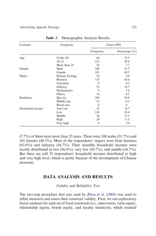 (7.7%) of them were more than 25 years. There were 108 males (51.7%) and
101 females (48.3%). Most of the respondents’ majors were from business
(63.6%) and industry (16.7%). Their monthly household incomes were
mostly distributed in low (56.4%), very low (16.7%), and middle (16.7%).
But there are still 32 respondents’ household incomes distributed at high
and very high level, which is partly because of the development of Chinese
economy.
DATA ANALYSIS AND RESULTS
Validity and Reliability Test
The two-step procedure that was used by Zhou et al. (2005) was used to
reﬁne measures and assess their construct validity. First, we ran exploratory
factor analyses for each set of focal constructs (i.e., innovation, value equity,
relationship equity, brand equity, and loyalty intention), which resulted
Table 1. Demographic Analysis Results.
Contents Categories China (209)
Frequency Percentage (%)
Age Under 20 68 32.5
20–25 125 59.8
More than 25 16 7.7
Gender Male 108 51.7
Female 101 48.3
Major Human Ecology 10 4.8
Business 133 63.6
Literature 9 4.3
Industry 35 16.7
Mathematics 8 3.8
Others 14 6.7
Residence Big city 196 93.8
Middle city 13 6.2
Rural area 0 0
Household income Very low 35 16.7
Low 118 56.4
Middle 24 11.5
High 24 11.5
Very high 8 3.8
Advertising Appeals Strategy 123
 