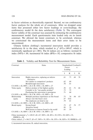 in factor solutions as theoretically expected. Second, we ran conﬁrmatory
factor analyses for the whole set of constructs. After we dropped some
items that possessed either low factor loadings or cross-loadings, the
conﬁrmatory model ﬁt the data satisfactory (Table 2). The convergent
factor validity of the construct was assessed by estimating the conﬁrmatory
measurement model. Each questionnaire item loaded only on its latent
construct. We allowed the latent constructs to be correlated, whereas
we constrained the measurement items and their error items to be
uncorrelated.
Chinese fashion clothing’s incremental innovation model provides a
satisfactory ﬁt to the data, which resulted in w2
(67) ¼ 149.67, which is
statistically signiﬁcant (po.001). The ﬁt indices are as follows: normed ﬁt
index (NFI) ¼ .88; incremental ﬁt index (IFI) ¼ .92; comparative ﬁt index
Table 2. Validity and Reliability Test for Measurement Items.
Construct Items Standardized
Factor
Loading
Cronbach’s
a
I R I R
Innovation Highly innovative, replacing an inferior
alternative
.61 .73 .68 .78
Not similar to competitors’ products .62 .69
Breakthrough innovation .70 .81
C-I:AVE ¼ .42, HSV ¼ .24; C-R: AVE ¼ .56, HSV ¼ .27
Value equity Deliver product of the highest quality .58 .61 .71 .66
Consider to be ‘‘top quality product’’ .73 .72
Purchasing this innovation is prestigious .71 .64
C-I:AVE ¼ .46, HSV ¼ .30; C-R: AVE ¼ .43, HSV ¼ .26
Relationship
equity
Multiple purchase experiences on this brand .75 .74 .84 .83
Always visit this bran’s store .87 0.82
The employees are kind to me .79 .81
C-I:AVE ¼ .65, HSV ¼ .58; C-R: AVE ¼ .63, HSV ¼ .69
Brand equity Strong brand .73 .87 .78 .77
Attractive brand .88 .76
Well known as famous brand in the world .61 .59
C-I:AVE ¼ .56, HSV ¼ .24; C-R: AVE ¼ .56, HSV ¼ .22
China incremental: w2
¼ 149.67, df ¼ 67, NFI ¼ .88, IFI ¼ .92, CFI ¼ .92, GFI ¼ .91,
RMSEA ¼ .08
China radical: w2
¼ 146.37, df ¼ 67, NFI ¼ .91, IFI ¼ .96, CFI ¼ .96, GFI ¼ .93, RMSEA ¼ .05
I, incremental innovation; R, radical innovation.
HAO ZHANG ET AL.
124
 